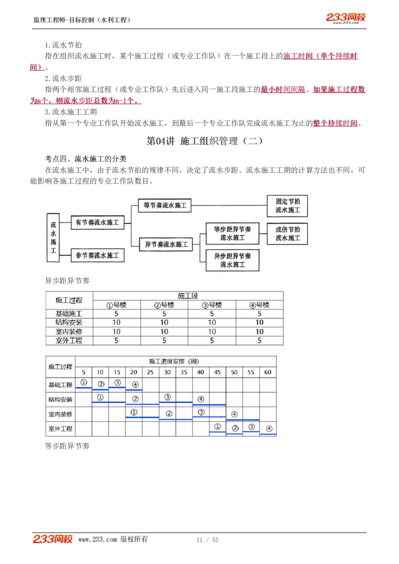 WM_Removed_1-18_监理工程师_2025监理工程师_2025年监理工程师-各大机构_2025年监理-水利目标_01.精讲班-苏.洁_进度_讲义