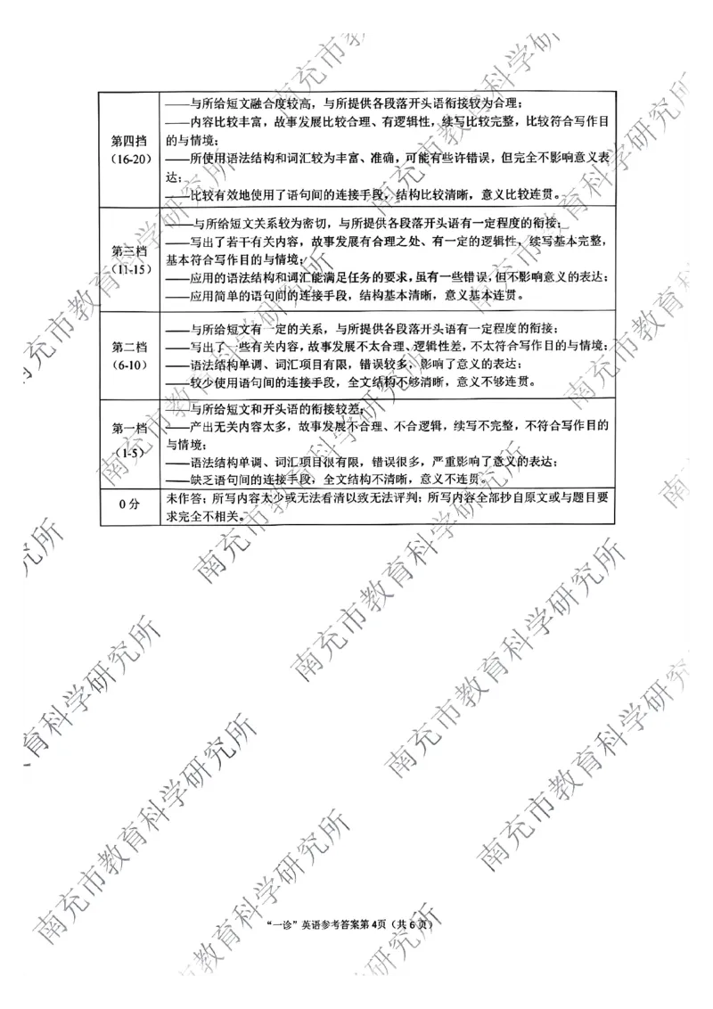 四川省南充市2025届高三高考适应性考试（一诊）英语试题答案_2024-2025高三（6-6月题库）_2024年10月试卷_1012四川省南充市2025届高三高考适应性考试（一诊）