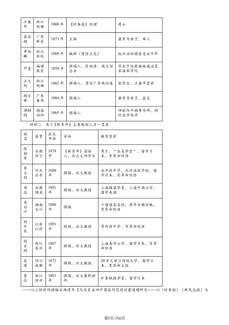 精品解析：湖南省衡阳市2024届高三下学期二模历史试题（原卷版）_2024年3月_013月合集_2024届湖南省天一大联考衡阳市高三第二次联考（衡阳二模）