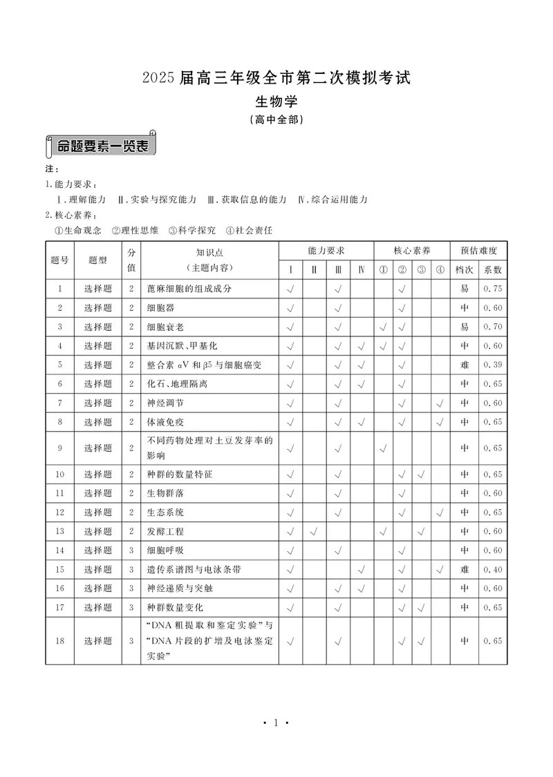 生物答案&mdash;2025届高三年级全市第二次模拟考试(1)_2024-2026高三（6-6月题库）_2025年04月试卷_04282025届河北省张家口市高三二模试卷_2025届河北省张家口市高三二模生物试题