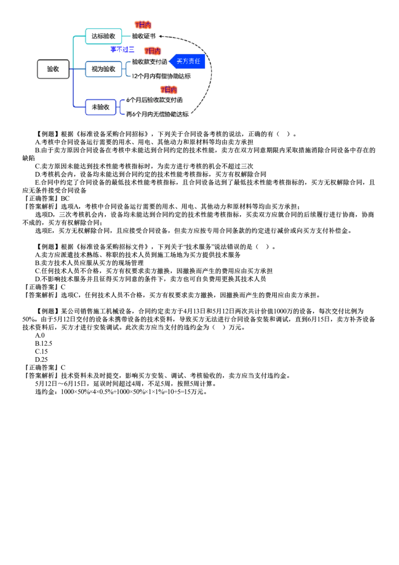 WM_08-第02讲　建设工程材料设备采购合同管理（二）_监理工程师_2025监理工程师_2025年监理工程师-各大机构_2025年监理-合同_机构2-JG_02.习题班-尹.嘉_讲义