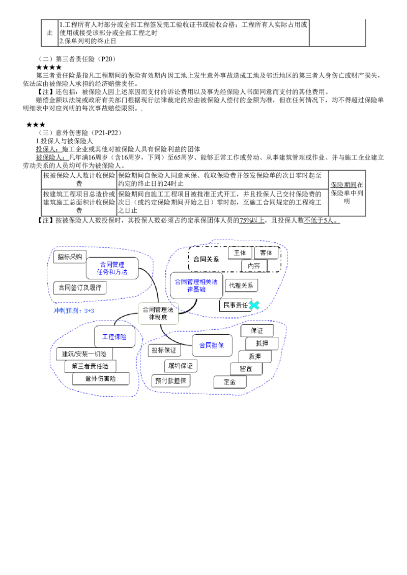 WM_01-第01讲　合同管理法律制度_监理工程师_2025监理工程师_2025年监理工程师-各大机构_2025年监理-合同_机构2-JG_03.考前串讲-尹.嘉_讲义