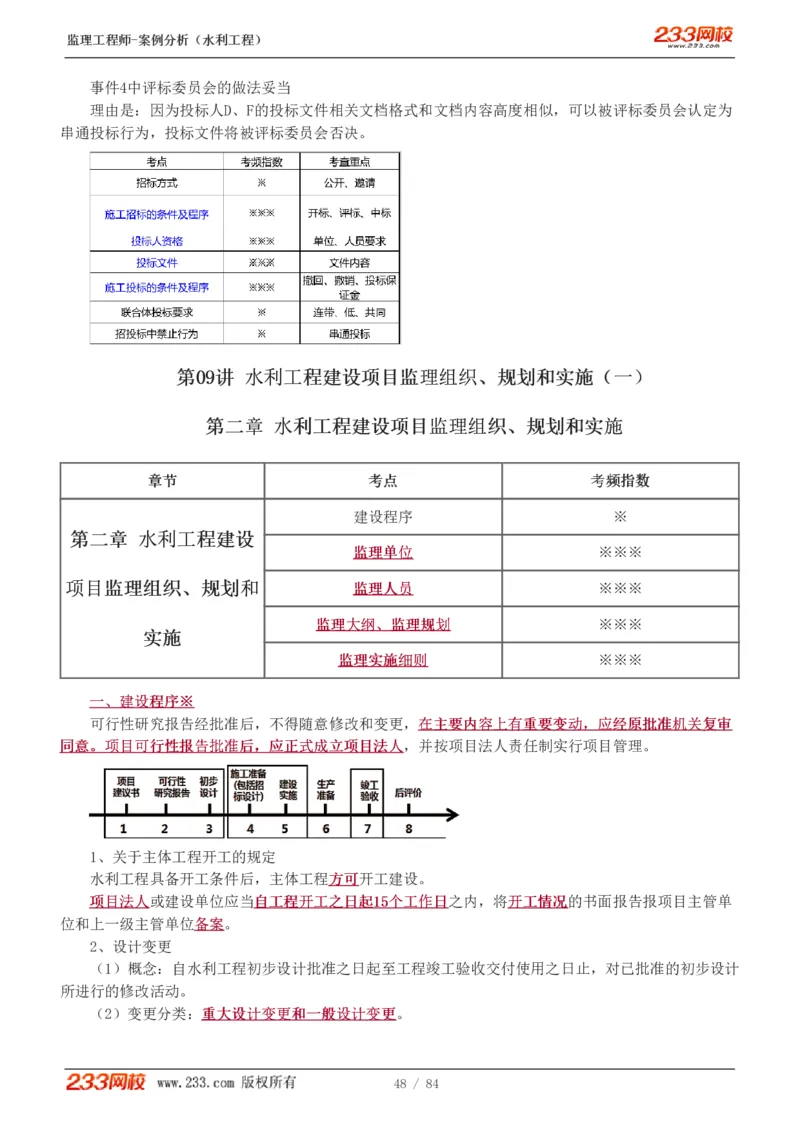 WM_Removed_1-18_监理工程师_2025监理工程师_2025年监理工程师-各大机构_2025年监理-水利案例_01.精讲班-王.欣_讲义