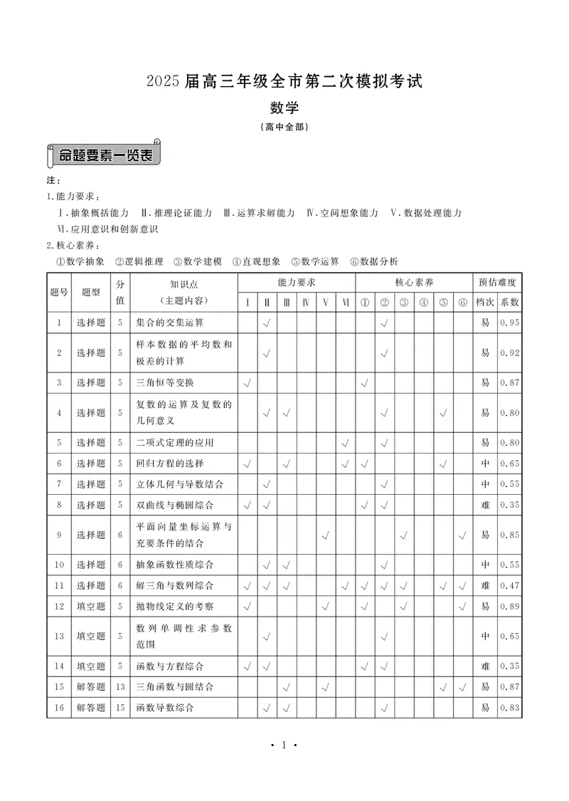 数学答案&mdash;2025届高三年级全市第二次模拟考试(1)_2024-2026高三（6-6月题库）_2025年04月试卷_04282025届河北省张家口市高三二模试卷_2025届河北省张家口市高三二模数学试题