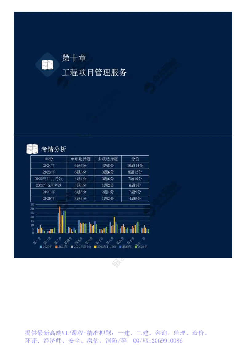 WM_42.第十章-第一节-项目管理知识体系.mp4_监理工程师_2025监理工程师_2025年监理工程师-各大机构_2025年监理-概论_机构4-ZD_01.精讲班-王.竹梅_讲义