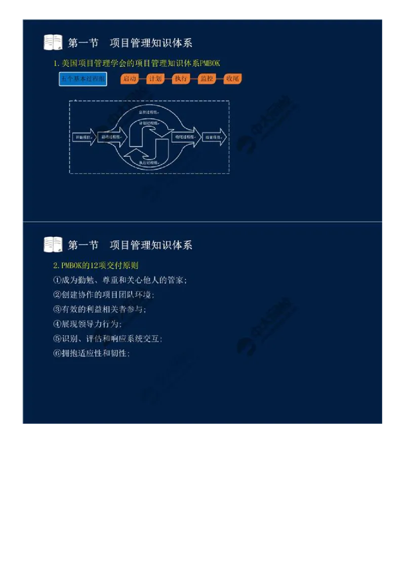 WM_42.第十章-第一节-项目管理知识体系.mp4_监理工程师_2025监理工程师_2025年监理工程师-各大机构_2025年监理-概论_机构4-ZD_01.精讲班-王.竹梅_讲义