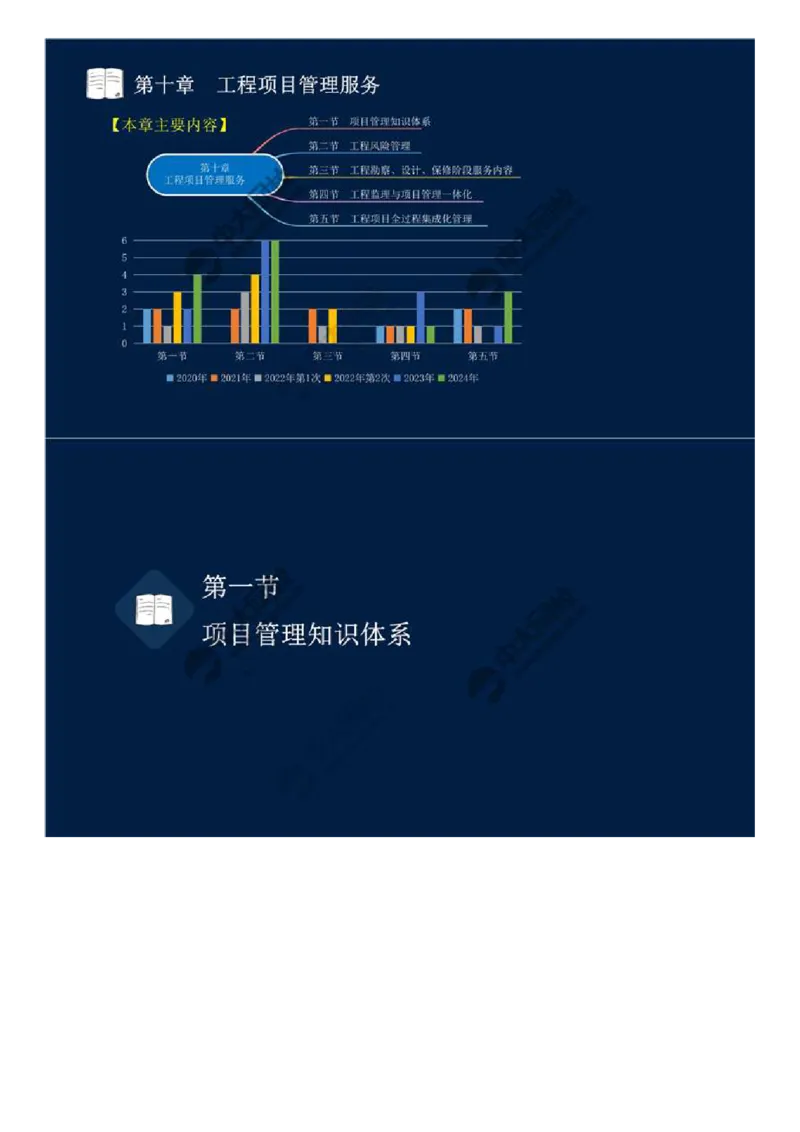 WM_42.第十章-第一节-项目管理知识体系.mp4_监理工程师_2025监理工程师_2025年监理工程师-各大机构_2025年监理-概论_机构4-ZD_01.精讲班-王.竹梅_讲义