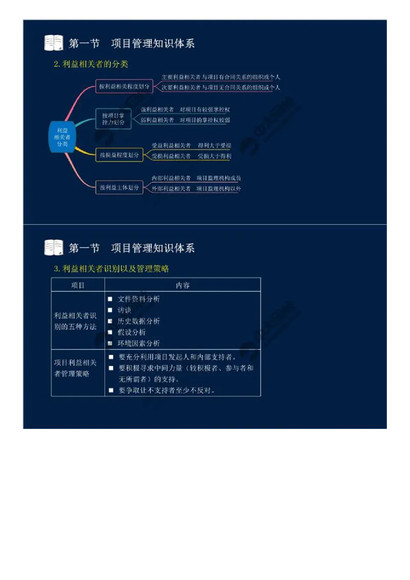 WM_42.第十章-第一节-项目管理知识体系.mp4_监理工程师_2025监理工程师_2025年监理工程师-各大机构_2025年监理-概论_机构4-ZD_01.精讲班-王.竹梅_讲义