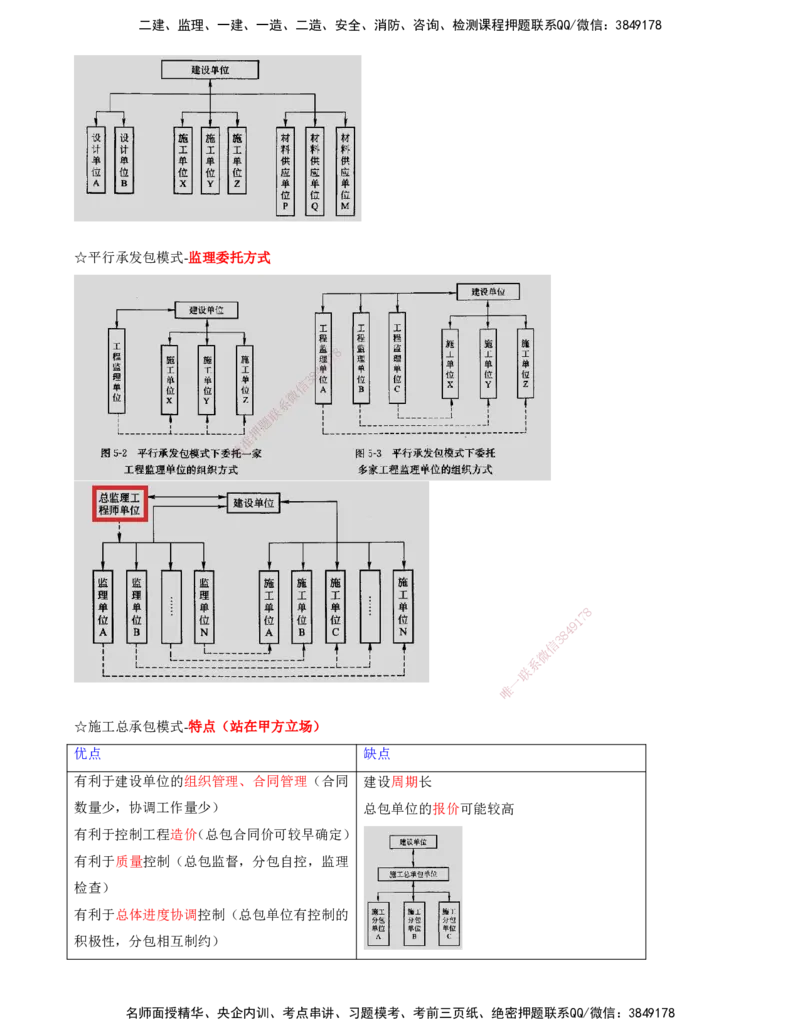 OK-李轻舟-监理-法规-考前密训(1)-打印版_监理工程师_2025监理工程师_2025年监理工程师SVIP_2025年监理概论法规SVIP_04-冲刺串讲✿考点强化✿小灶集训