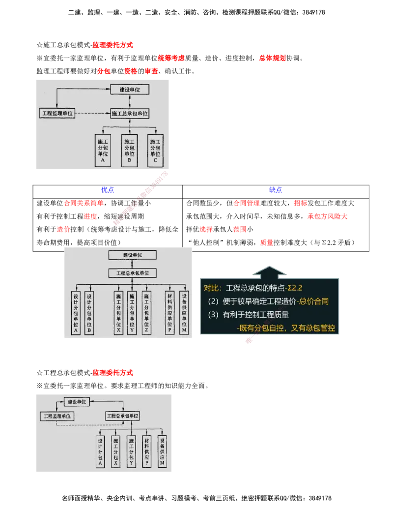 OK-李轻舟-监理-法规-考前密训(1)-打印版_监理工程师_2025监理工程师_2025年监理工程师SVIP_2025年监理概论法规SVIP_04-冲刺串讲✿考点强化✿小灶集训