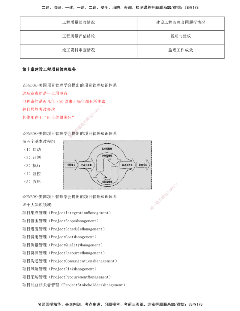 OK-李轻舟-监理-法规-考前密训(1)-打印版_监理工程师_2025监理工程师_2025年监理工程师SVIP_2025年监理概论法规SVIP_04-冲刺串讲✿考点强化✿小灶集训