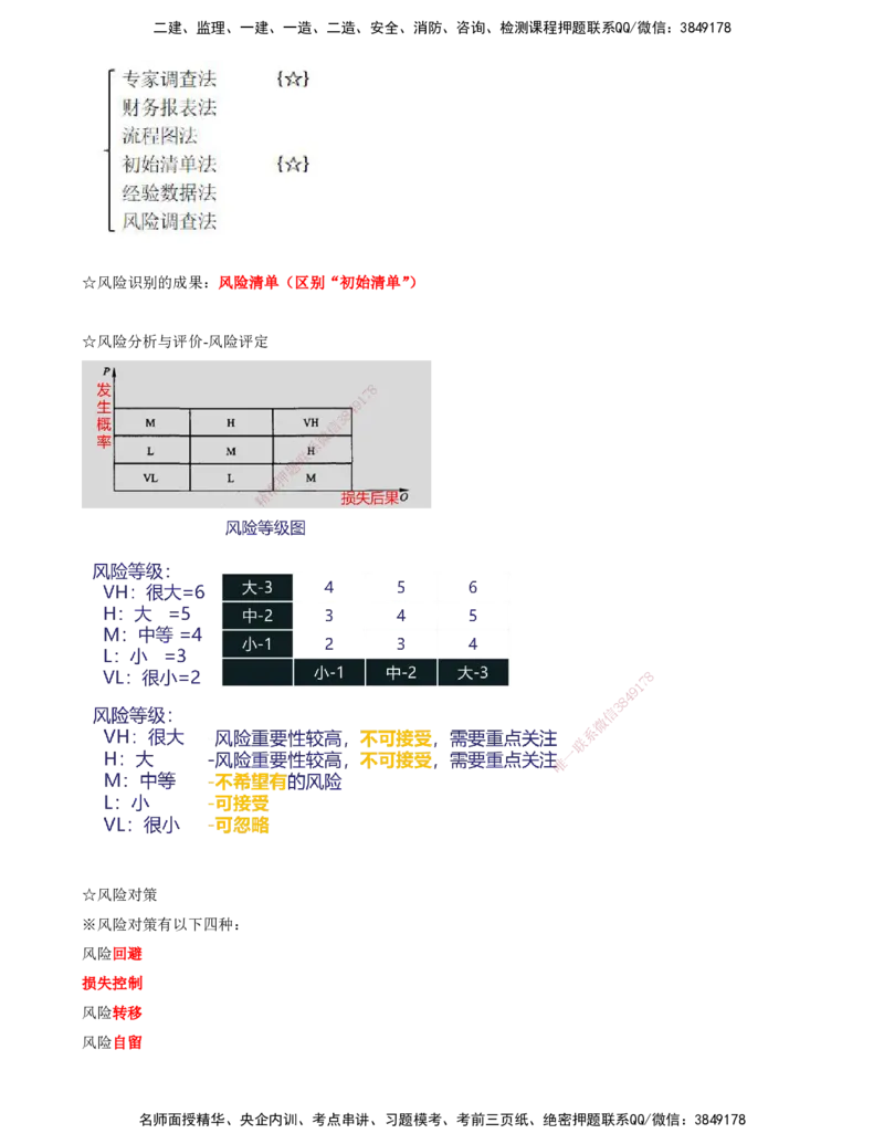 OK-李轻舟-监理-法规-考前密训(1)-打印版_监理工程师_2025监理工程师_2025年监理工程师SVIP_2025年监理概论法规SVIP_04-冲刺串讲✿考点强化✿小灶集训