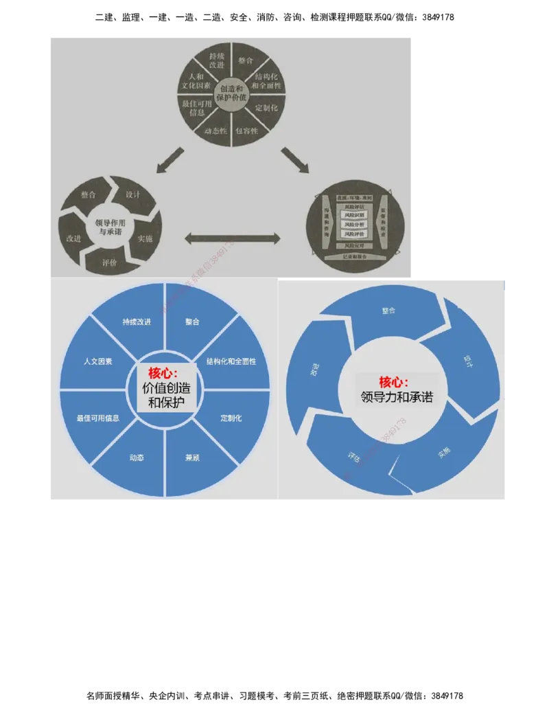 OK-李轻舟-监理-法规-考前密训(1)-打印版_监理工程师_2025监理工程师_2025年监理工程师SVIP_2025年监理概论法规SVIP_04-冲刺串讲✿考点强化✿小灶集训