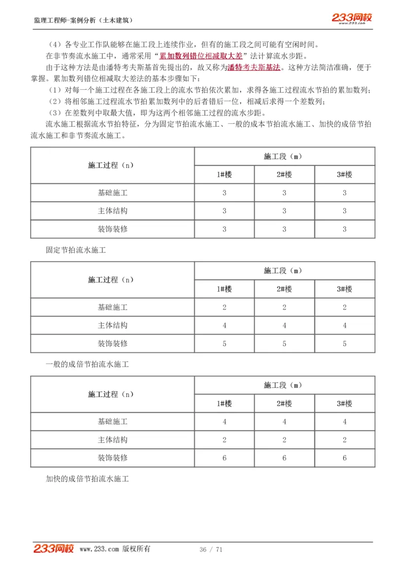 WM_Removed_1-28_监理工程师_2025监理工程师_2025年监理工程师-各大机构_2025年监理-土建案例_机构3-223_01.精讲班-梁.毛_讲义
