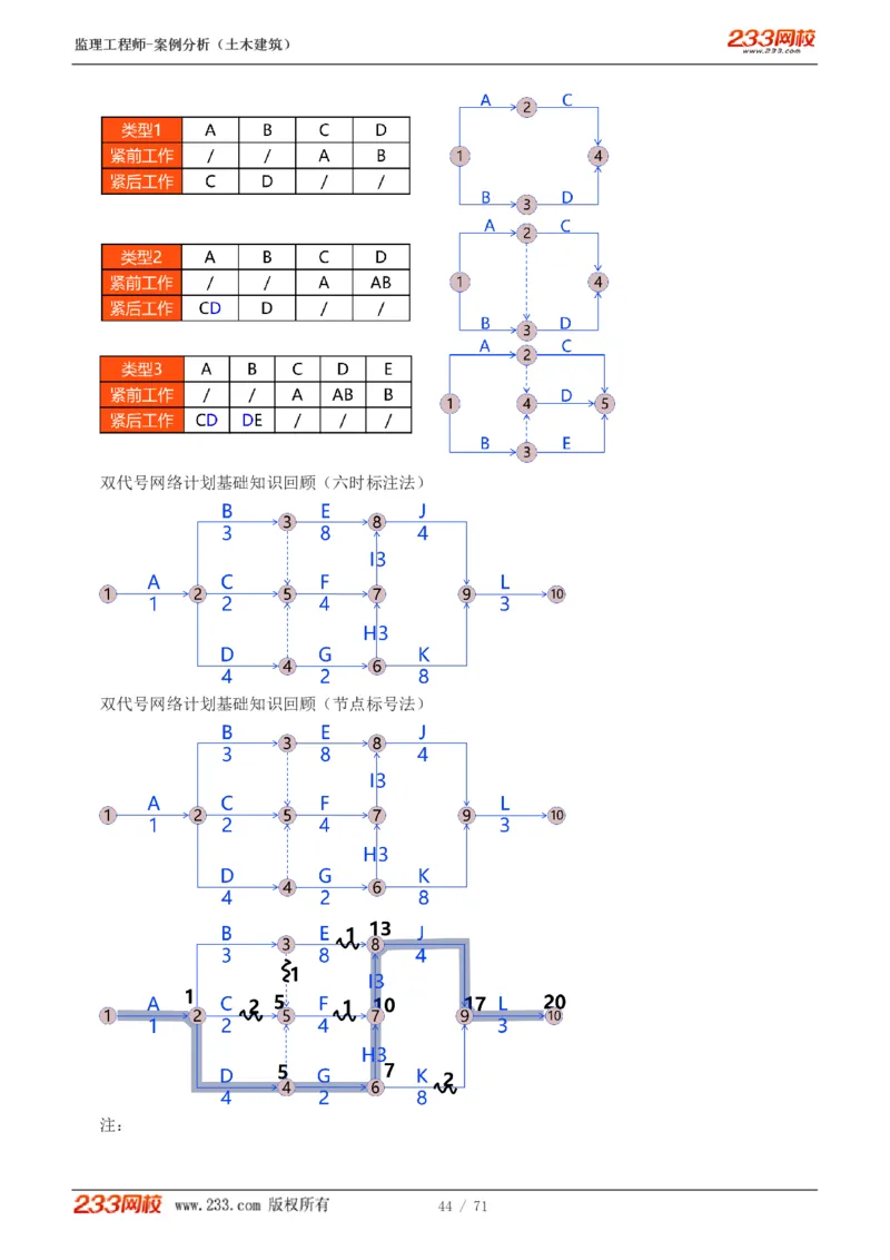WM_Removed_1-28_监理工程师_2025监理工程师_2025年监理工程师-各大机构_2025年监理-土建案例_机构3-223_01.精讲班-梁.毛_讲义