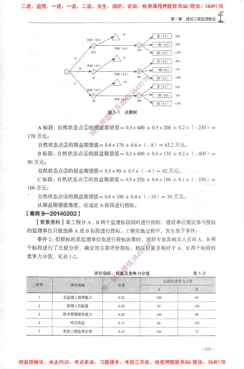 JGS-土建案例-官方习题集_监理工程师_2025监理工程师_2025年监理工程师SVIP_2025年监理土建案例SVIP_01-精华文档✿电子教材✿历年真题_23-案例《官方章节习题册》JGS推荐