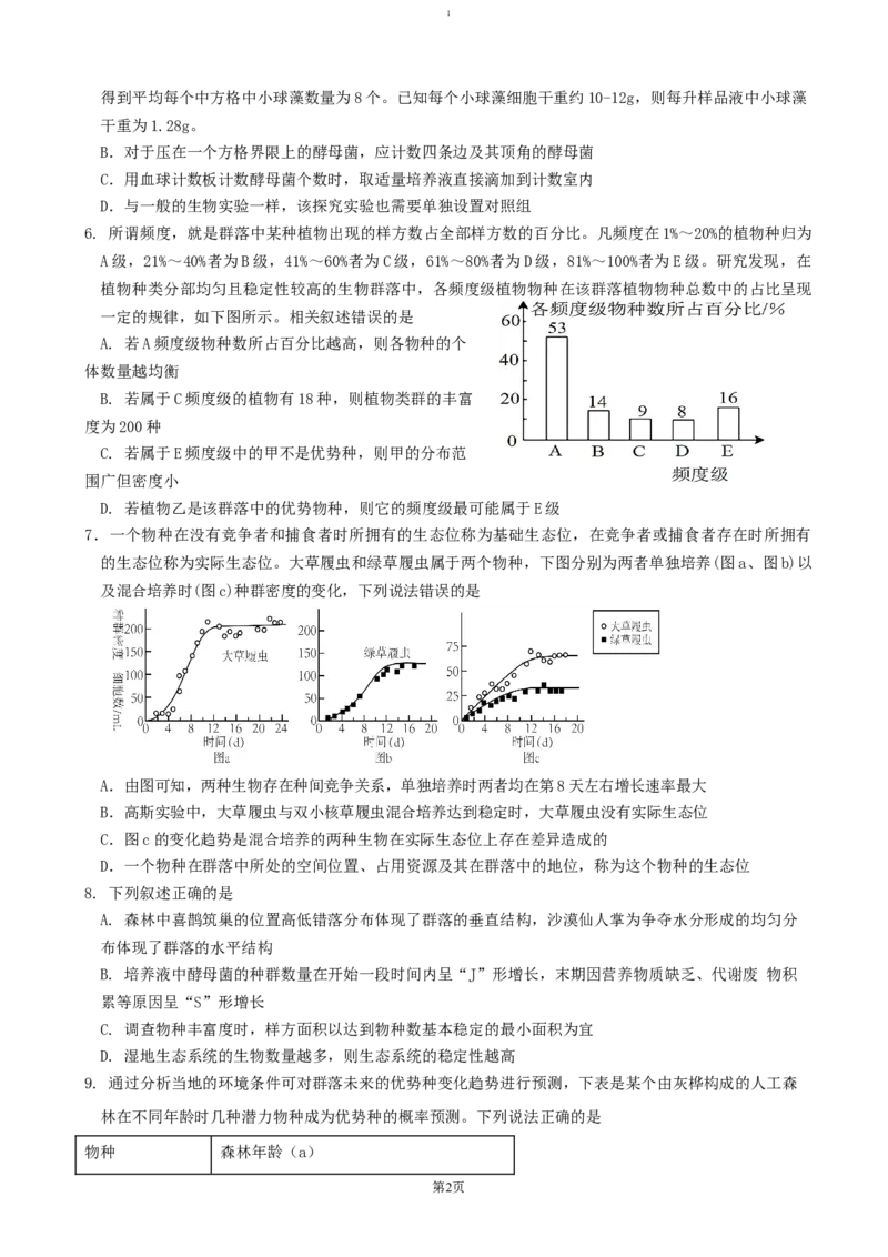 山东省济宁市邹城市第二中学2024-2025学年高二上学期12月月考生物试题（含答案）_2024-2025高二（7-7月题库）_2025年01月试卷