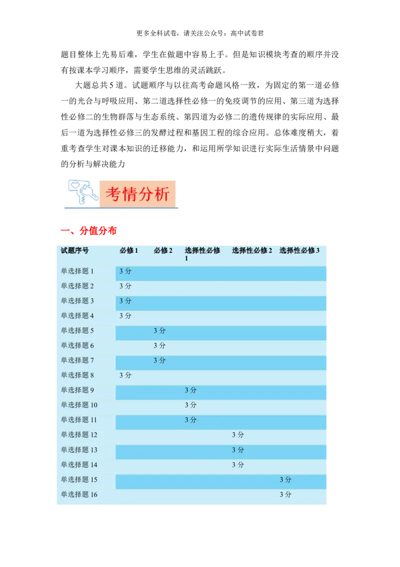生物（九省联考真题完全解读，贵州卷）-2024年1月&ldquo;九省联考&rdquo;真题完全解读与考后提升_2024年4月_其他_2024年1月新&ldquo;九省联考&rdquo;考后提升卷（原卷+解析）