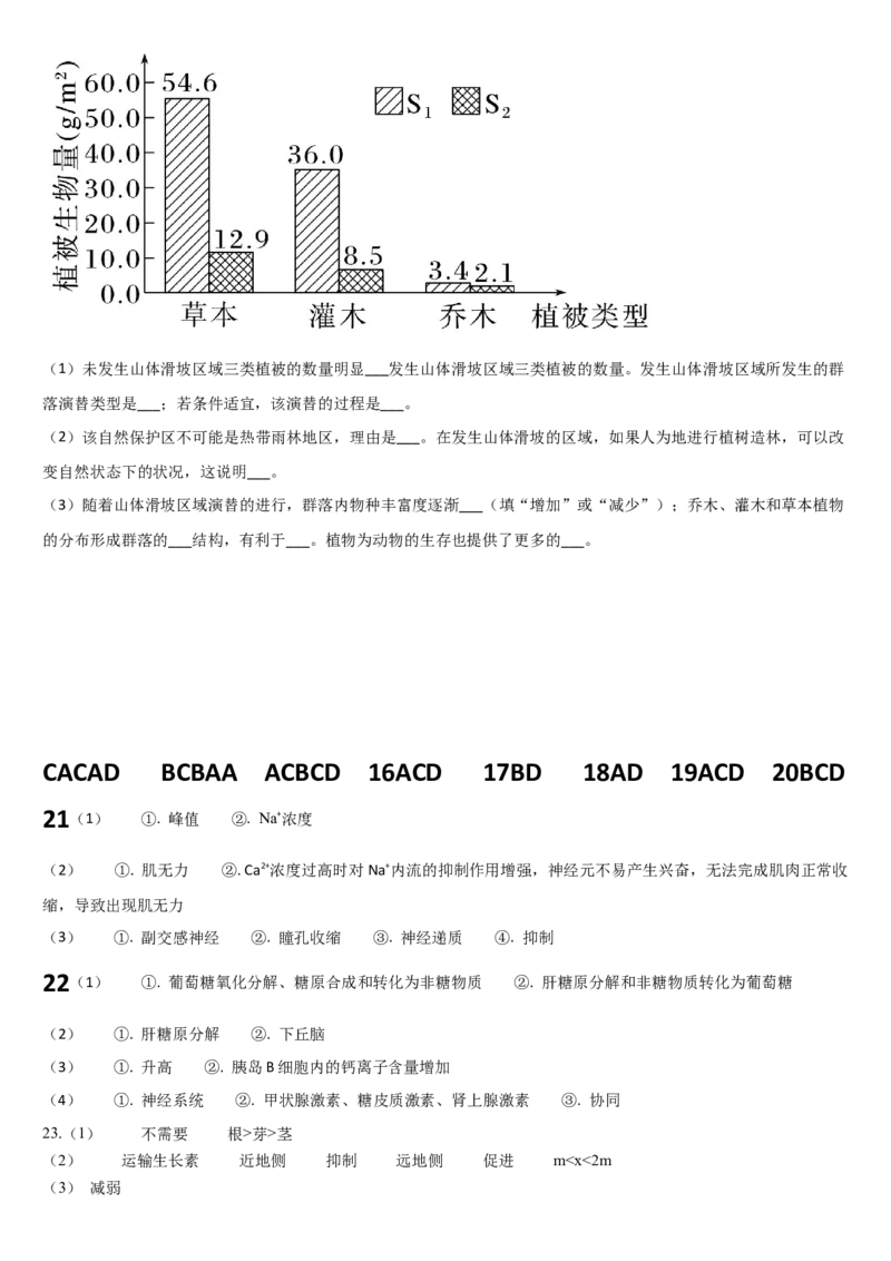 吉林省通化市梅河口市第五中学2025-2026学年高二上学期12月月考生物试题（含答案）_251221吉林省梅河口市第五中学2025-2026学年高二上学期12月月考（全）