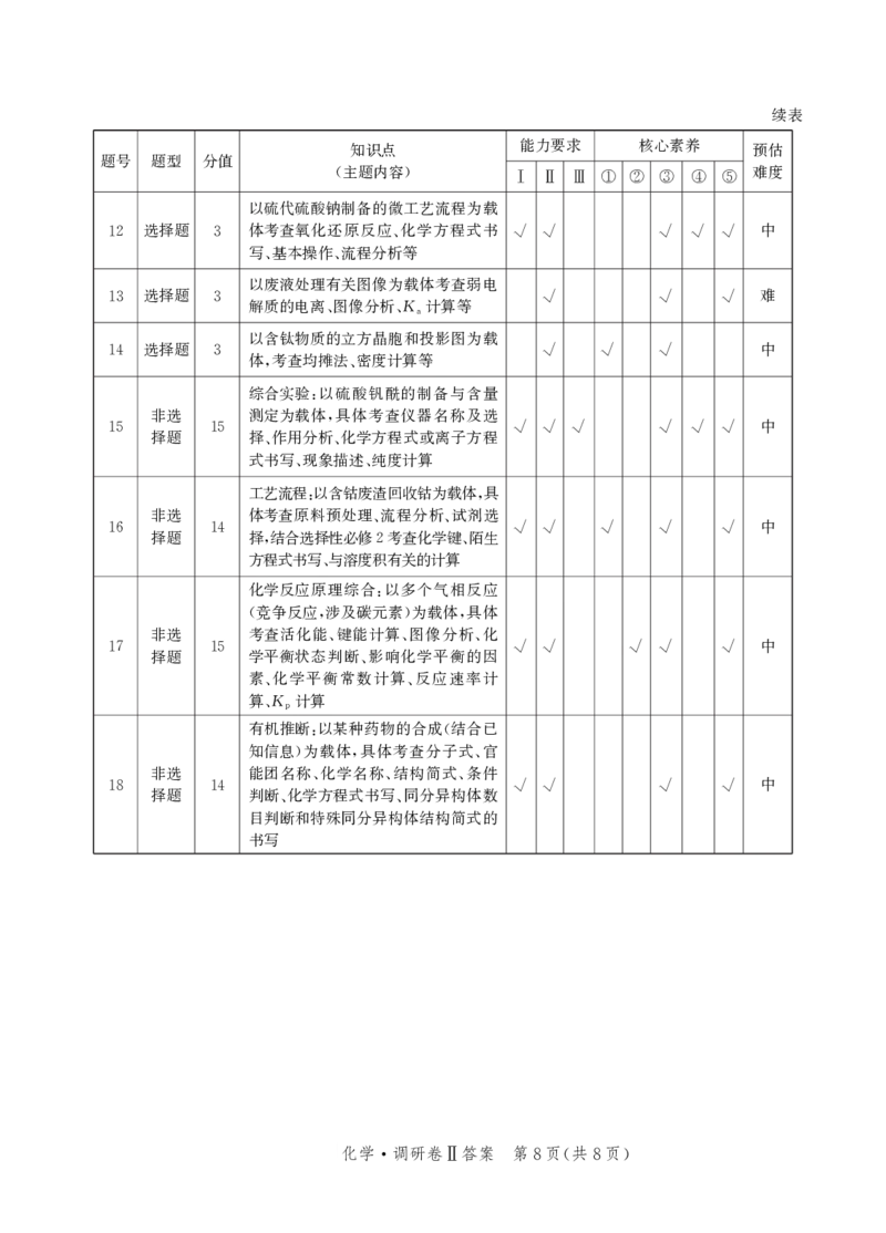 河北省邯郸市部分校2024-2025学年高三上学期12月月考化学试卷答案_2024-2025高三（6-6月题库）_2024年12月试卷_1229河北省邯郸市2024-2025学年高三上学期12月月考