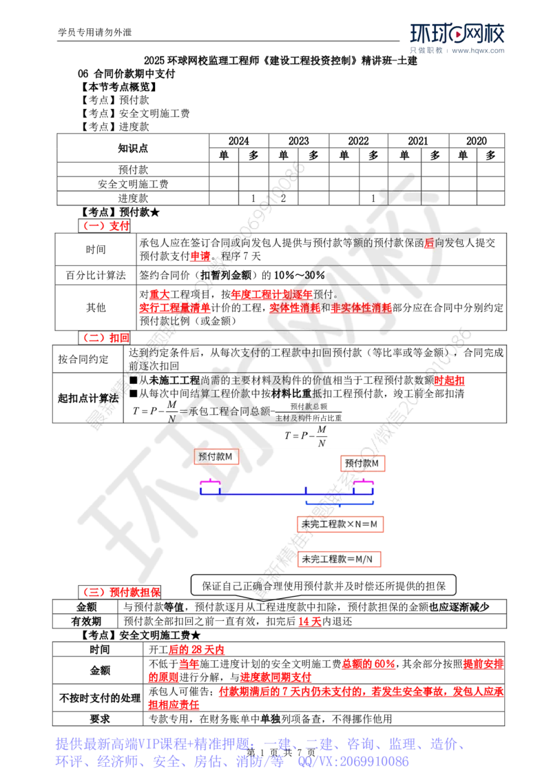WM_62.投资：第七章第六至八节投资偏差分析_监理工程师_2025监理工程师_2025年监理工程师-各大机构_2025年监理-土建目标_机构1-HQ_01.HQ精讲班-李.娜_讲义