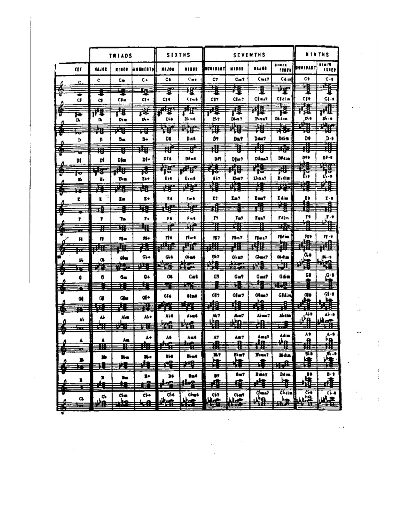 TheRealVocalBookVolume-1_一万首著名钢琴曲谱哈农贝多芬合集视频教学电子版高清无水印可打印_07各风格钢琴谱合集_JazzPiano_原版钢琴教材附音频