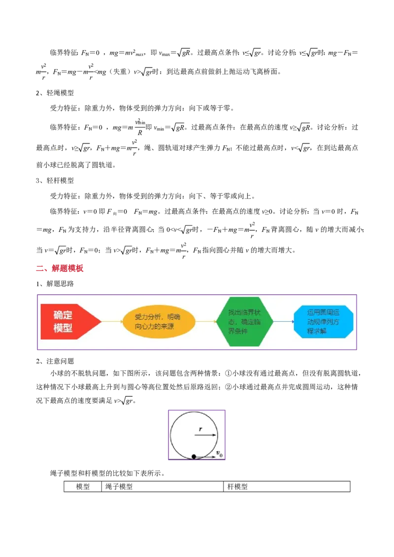 模板05圆周运动（五大题型）（解析版）_2024-2025高三（6-6月题库）_2025年01月试卷_01012025年高考物理答题技巧与模板构建