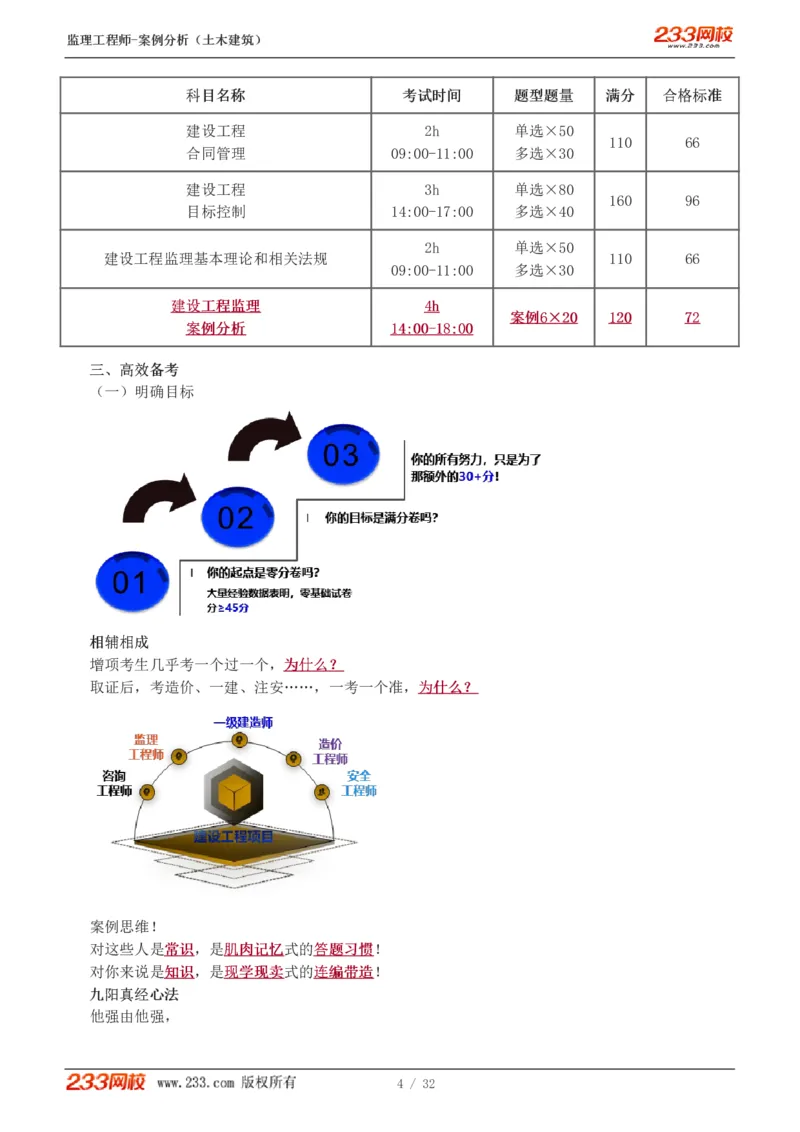 WM_Removed_1-9_监理工程师_2025监理工程师_2025年监理工程师-各大机构_2025年监理-土建案例_机构3-223_01.精讲班-梁.毛_讲义