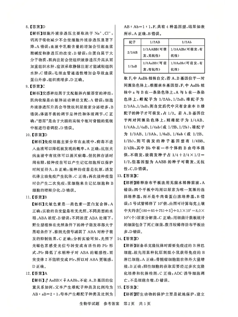 T8联考2025届高三12月生物答案_2024-2025高三（6-6月题库）_2024年12月试卷_12142025届全国T8（八省八校）高三12月联合测评_生物