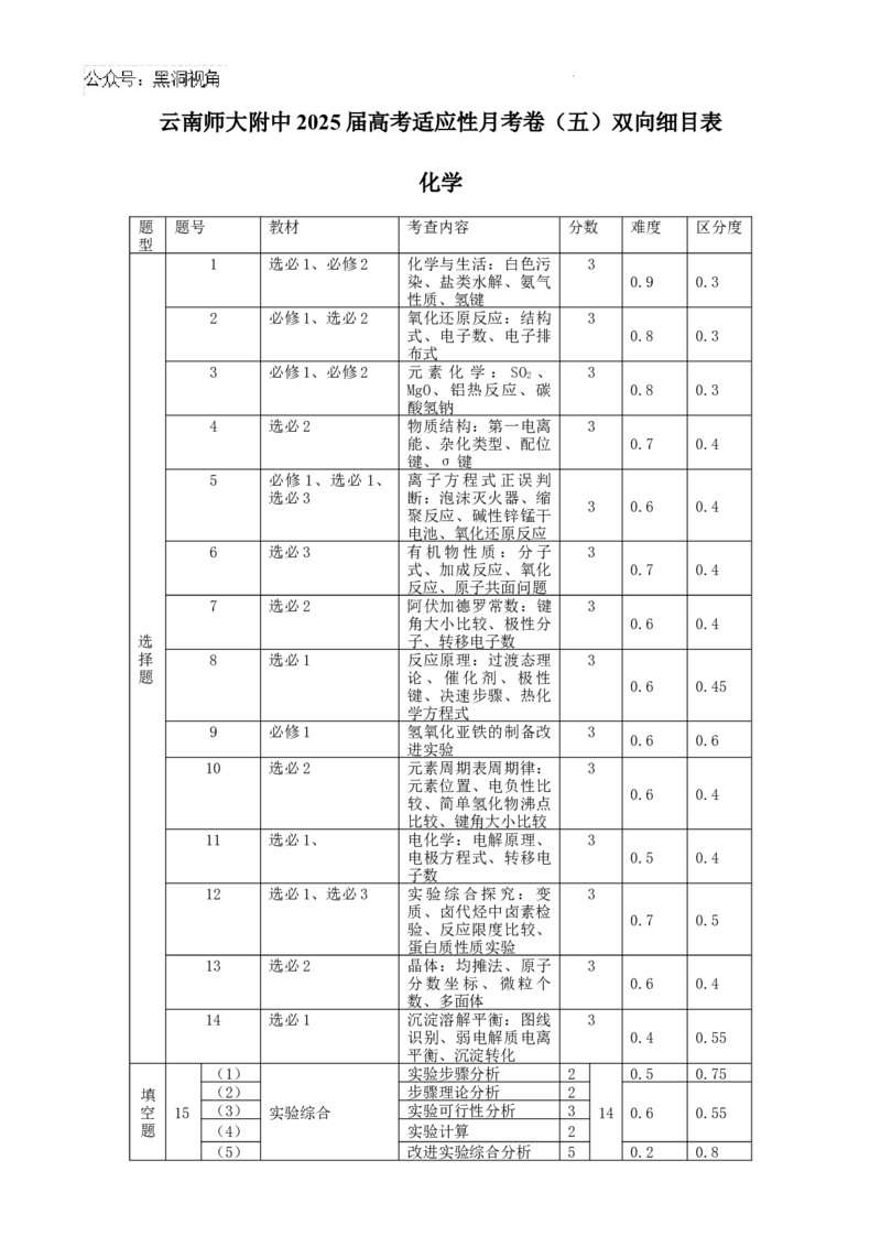 云南省云南师范大学附属中学2024-2025学年高考适应性月考卷（五）化学双向细目表_2024-2025高三（6-6月题库）_2024年11月试卷