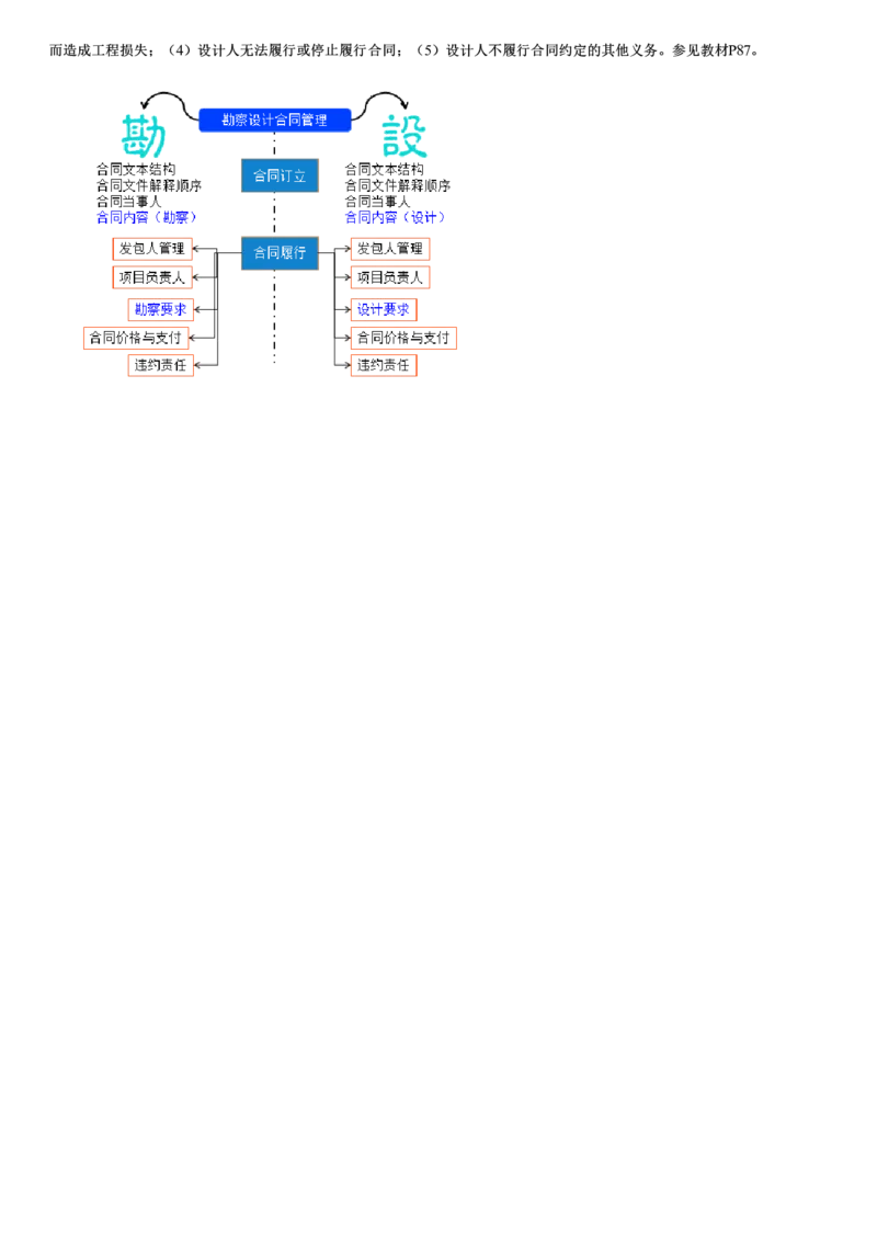 WM_05-第03讲　建设工程设计合同履行管理_监理工程师_2025监理工程师_2025年监理工程师-各大机构_2025年监理-合同_机构2-JG_01.精讲班-尹.嘉_讲义