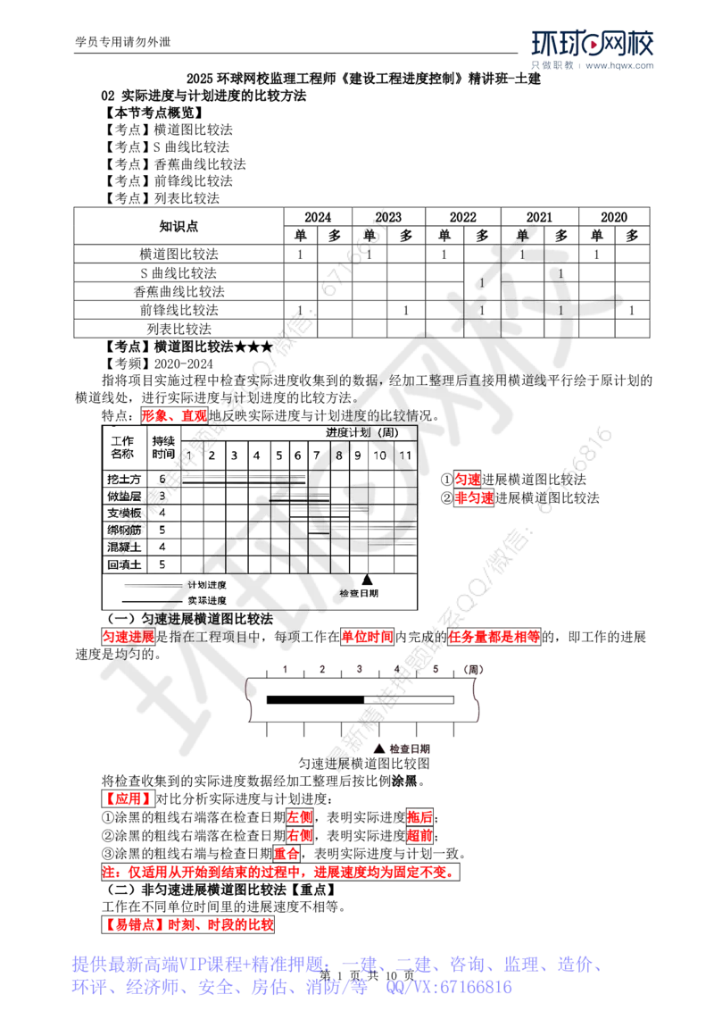 WM_15.进度：第四章第二节实际进度与计划进度的比较方法_监理工程师_2025监理工程师_2025年监理工程师-各大机构_2025年监理-土建目标_机构1-HQ_01.HQ精讲班-李.娜_讲义