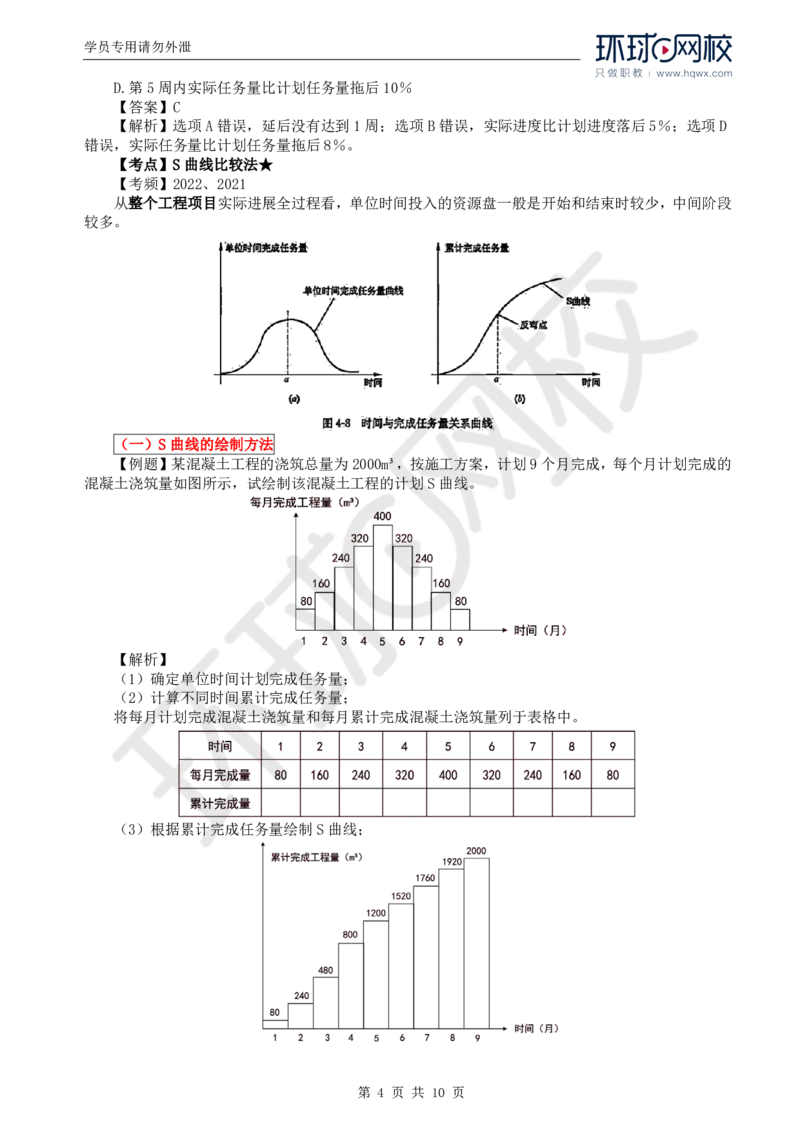 WM_15.进度：第四章第二节实际进度与计划进度的比较方法_监理工程师_2025监理工程师_2025年监理工程师-各大机构_2025年监理-土建目标_机构1-HQ_01.HQ精讲班-李.娜_讲义