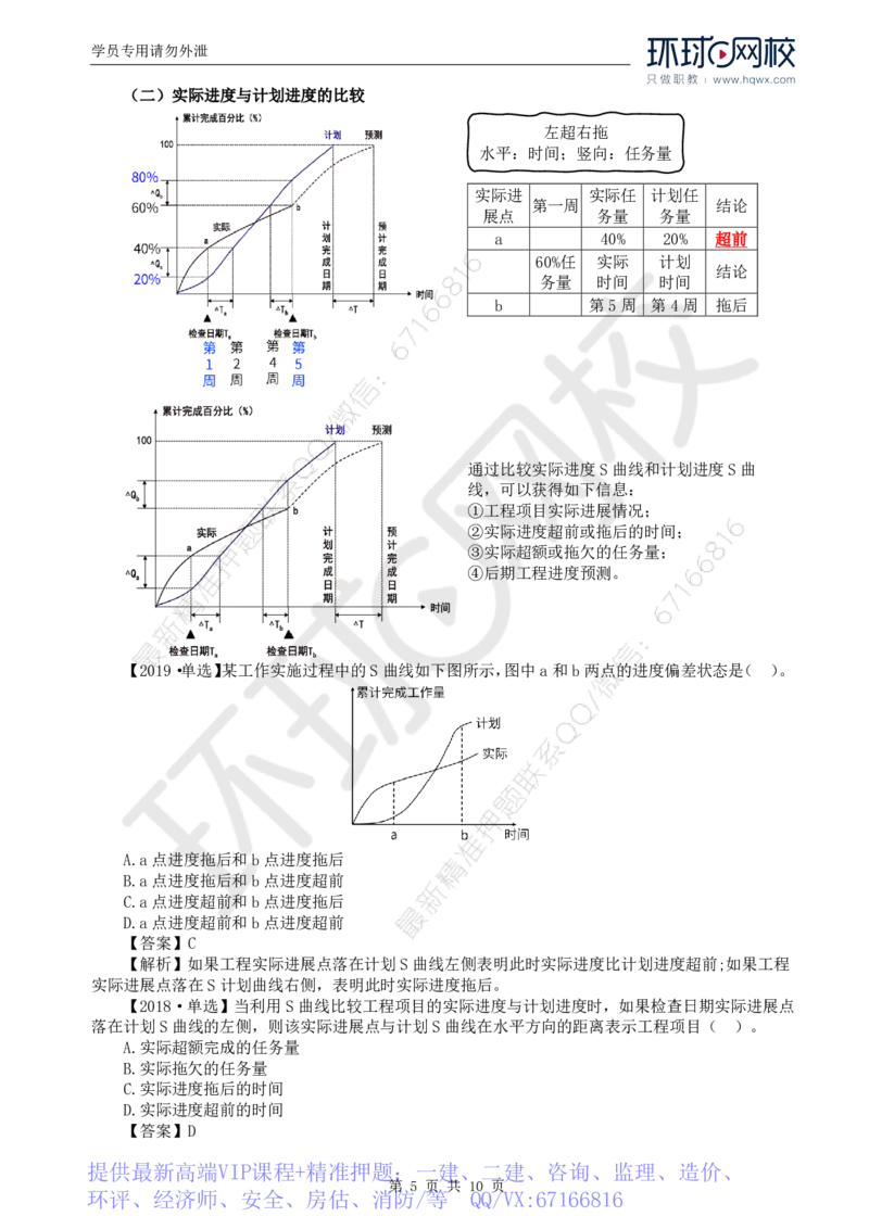 WM_15.进度：第四章第二节实际进度与计划进度的比较方法_监理工程师_2025监理工程师_2025年监理工程师-各大机构_2025年监理-土建目标_机构1-HQ_01.HQ精讲班-李.娜_讲义