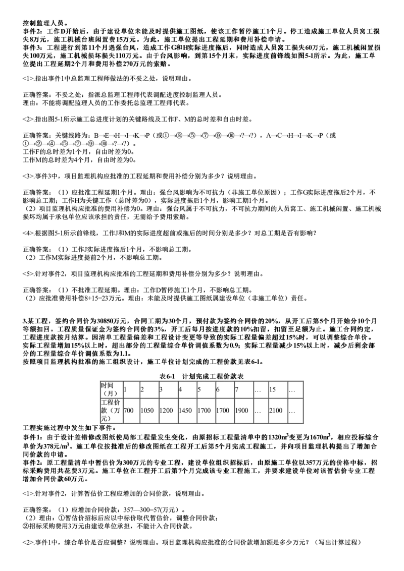 WM_2018年《案例分析（土建）》试题_监理工程师_2025监理工程师_2025年监理工程师-各大机构_2025年监理-土建案例_机构2-JG_00.历年真题