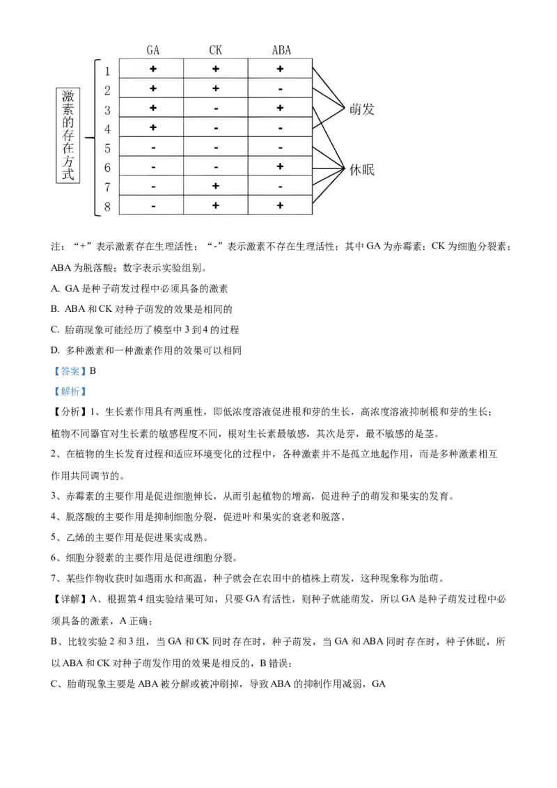 精品解析：广东省东莞市四中2023-2024学年高三10月月考生物试题（解析版）(1)_2023年11月_0211月合集_2024届广东省东莞市第四高级中学高三上学期10月月考