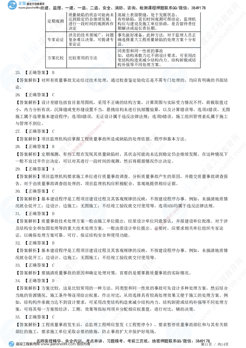 JG-土建控制-质量高阶习题-李娜_监理工程师_2025监理工程师_2025年监理工程师SVIP_2025年监理土建控制SVIP_05-考前密训✿央企特训✿机构普押_06-控制《高阶习题》JG