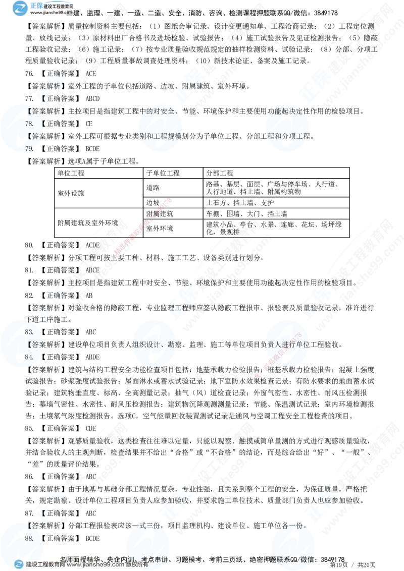JG-土建控制-质量高阶习题-李娜_监理工程师_2025监理工程师_2025年监理工程师SVIP_2025年监理土建控制SVIP_05-考前密训✿央企特训✿机构普押_06-控制《高阶习题》JG