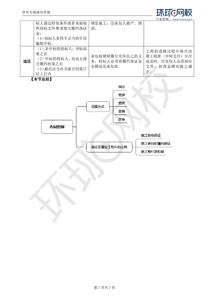 WM_06.第一章第三节合同担保(三)_监理工程师_2025监理工程师_2025年监理工程师-各大机构_2025年监理-合同_机构1-HQ_01.精讲班-沈.磊_讲义