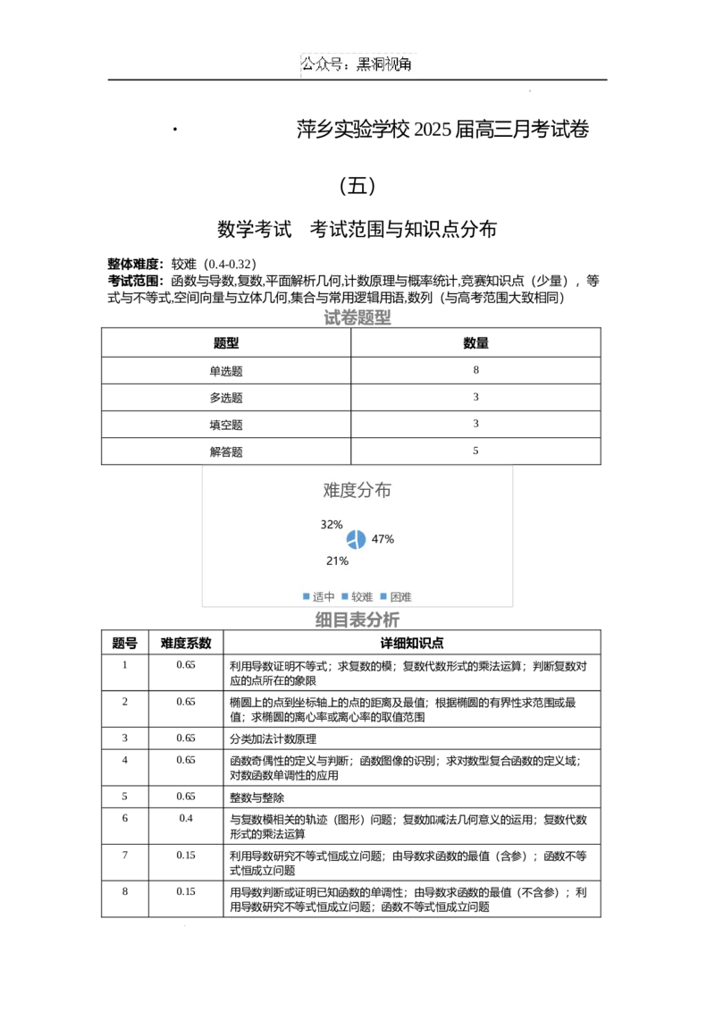 江西省萍乡市萍乡中学2025届高三上学期月考卷（五）数学细目表_2024-2025高三（6-6月题库）_2024年12月试卷_1219炎德英才大联考江西省萍乡中学2025届高三上学期月考卷（五）