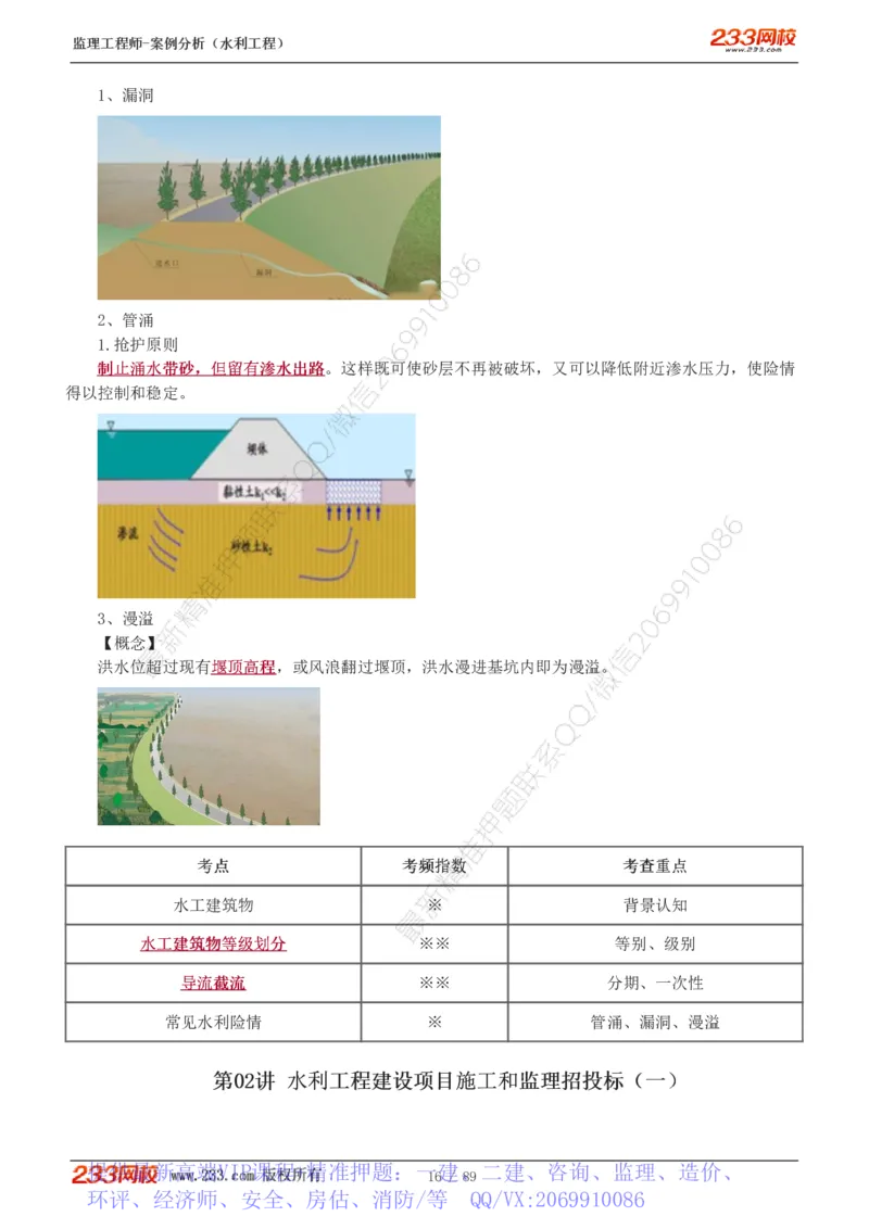 WM_Removed_1-19_监理工程师_2025监理工程师_2025年监理工程师-各大机构_2025年监理-水利案例_01.精讲班-王.欣_讲义