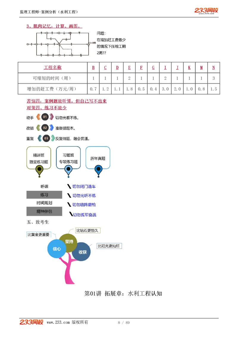 WM_Removed_1-19_监理工程师_2025监理工程师_2025年监理工程师-各大机构_2025年监理-水利案例_01.精讲班-王.欣_讲义