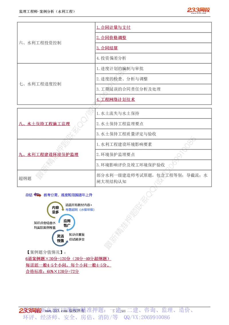 WM_Removed_1-44_监理工程师_2025监理工程师_2025年监理工程师-各大机构_2025年监理-水利案例_01.精讲班-王.欣_讲义
