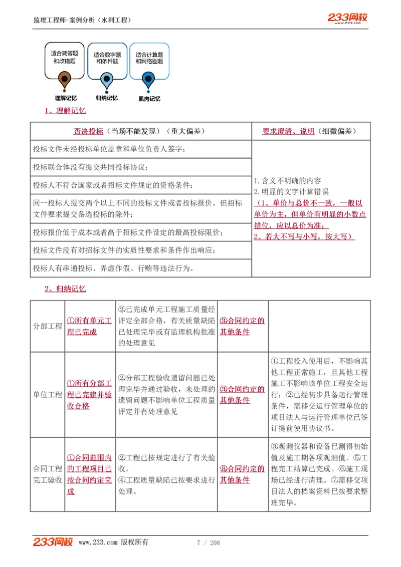 WM_Removed_1-44_监理工程师_2025监理工程师_2025年监理工程师-各大机构_2025年监理-水利案例_01.精讲班-王.欣_讲义