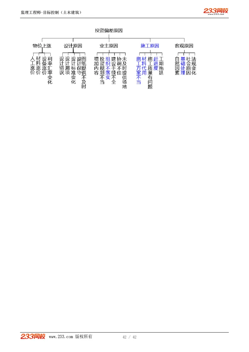 WM_Removed_1-4_监理工程师_2025监理工程师_2025年监理工程师-各大机构_2025年监理-土建目标_机构3-223_02.习题班-江.凌俊_投资