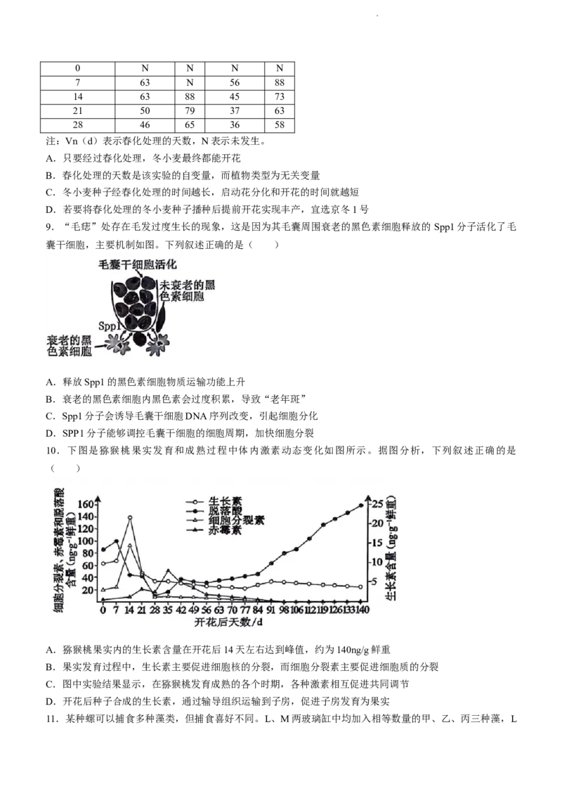 辽宁省重点高中协作校2023-2024学年度下学期高三第二次模拟考试生物(1)_2024年4月_024月合集_2024届辽宁省重点高中协作校下学期高三第二次模拟考试
