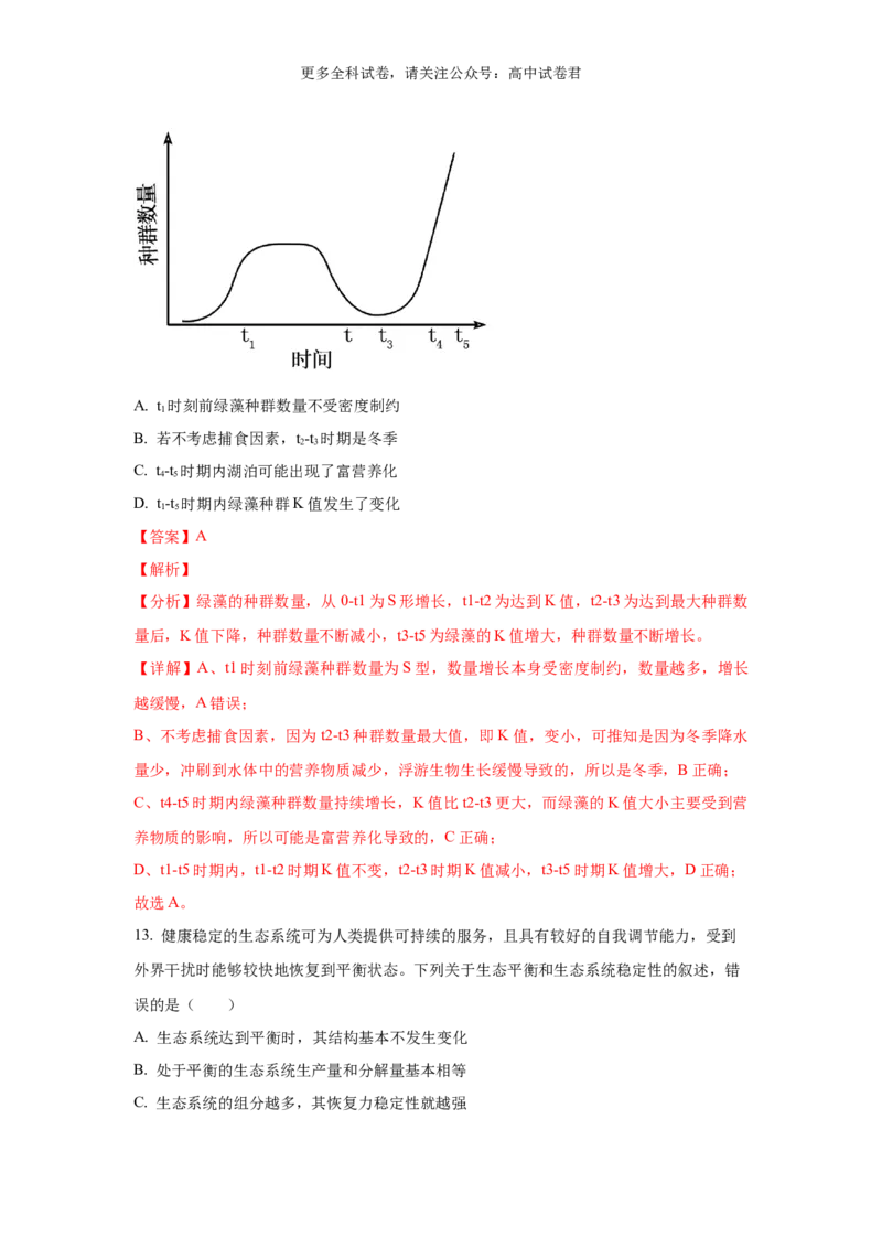 生物（九省联考真题完全解读，甘肃卷）-2024年1月&ldquo;九省联考&rdquo;真题完全解读与考后提升_2024年4月_其他_2024年1月新&ldquo;九省联考&rdquo;考后提升卷（原卷+解析）