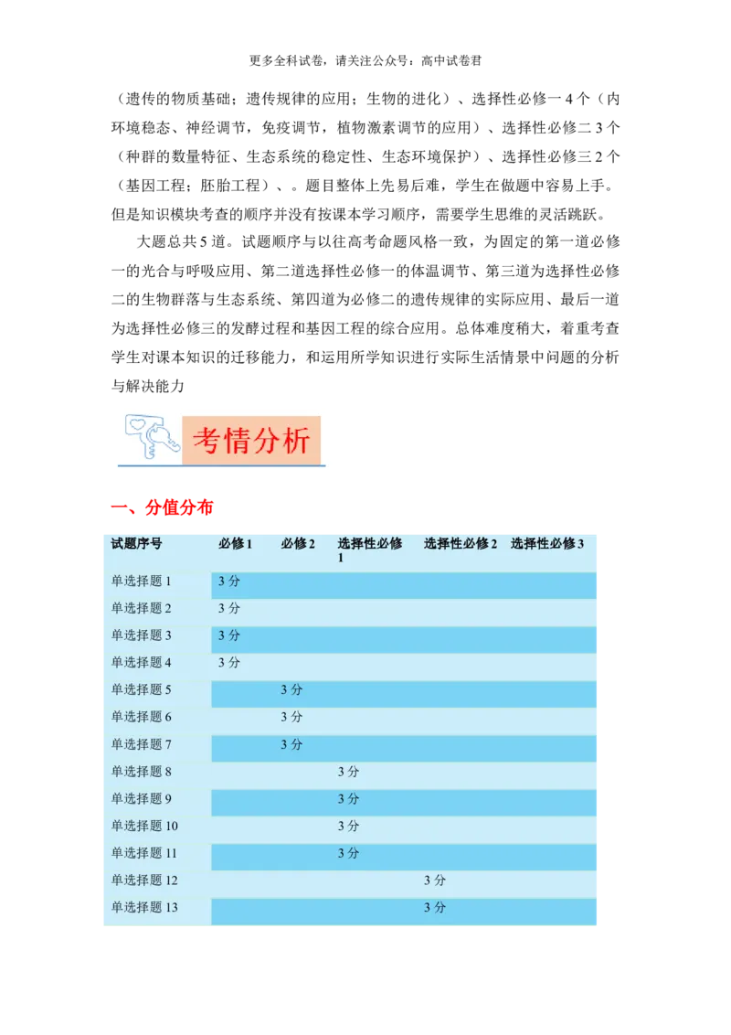 生物（九省联考真题完全解读，甘肃卷）-2024年1月&ldquo;九省联考&rdquo;真题完全解读与考后提升_2024年4月_其他_2024年1月新&ldquo;九省联考&rdquo;考后提升卷（原卷+解析）