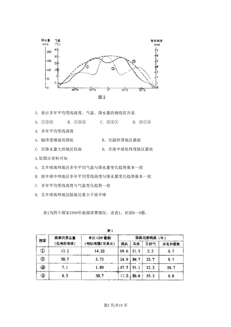 2006年江西高考文综真题及答案_地理高考真题试卷_旧1990-2007&middot;高考地理真题_1990-2007&middot;高考地理真题&middot;PDF_2001-2007年各地文综历年真题_江西