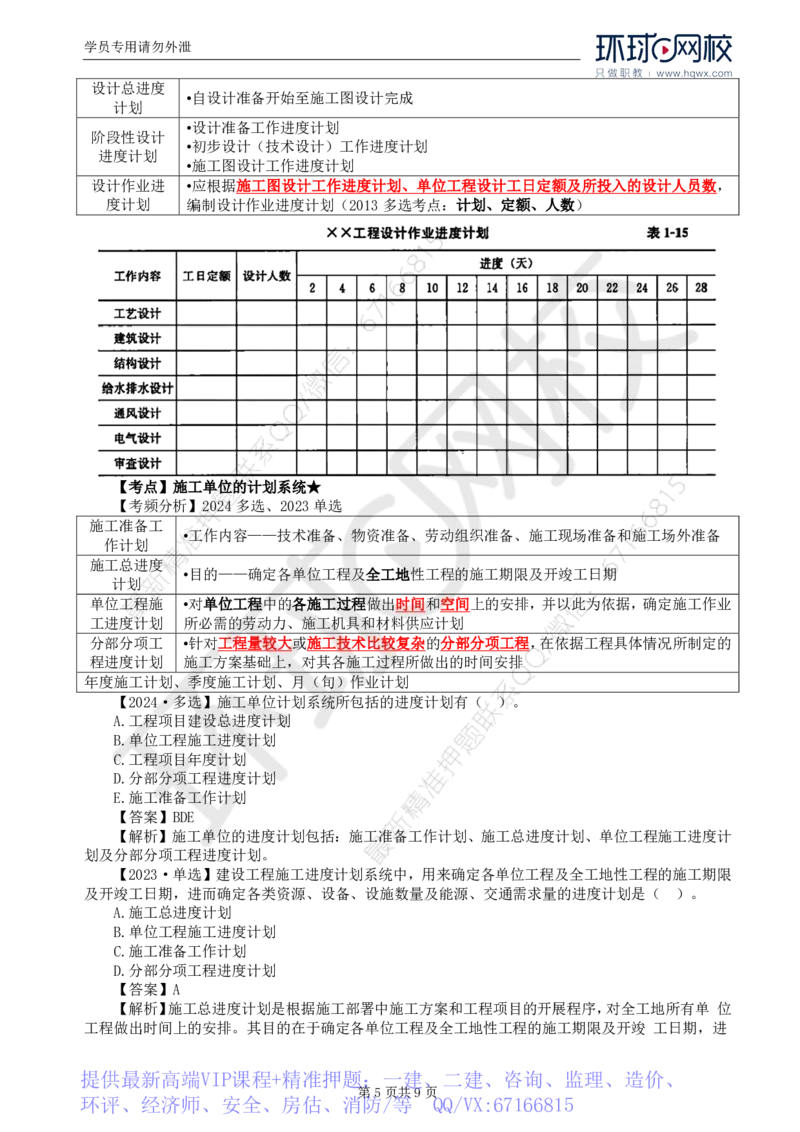 WM_02.进度：第一章第二节至第三节建设工程进度计划的表示方法和编制程_监理工程师_2025监理工程师_2025年监理工程师-各大机构_2025年监理-土建目标_机构1-HQ_01.HQ精讲班-李.娜_讲义